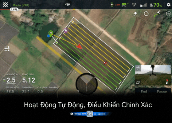Hoạt Động Tự Động, Điều Khiển Chính Xác