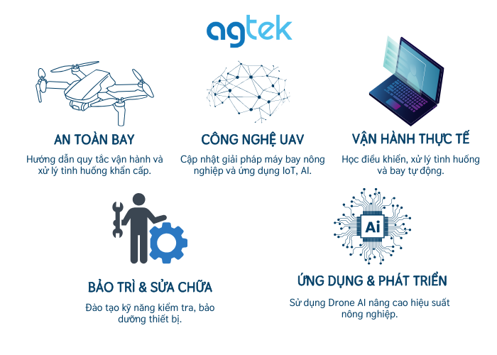 Mục tiêu của dịch vụ đào tạo lái máy bay nông nghiệp