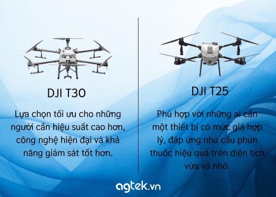 máy bay xịt thuốc t30 và t25