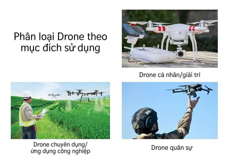 Phân loại drone theo mục đích sử dụng
