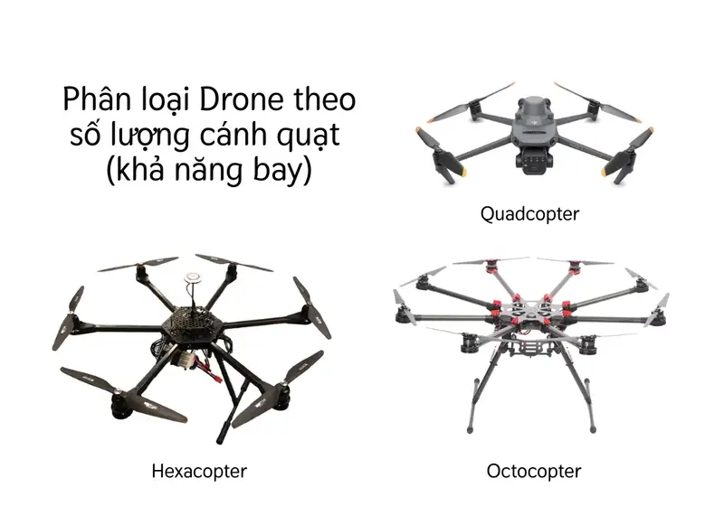 Phân loại drone theo số lượng cánh quạt